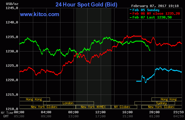 Giá vàng bứt phá để chinh phục đỉnh 3 tháng