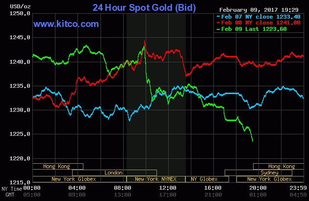 Vàng thế giới xuống, vàng trong nước quay đầu giảm