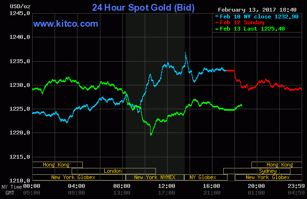 Vàng thế giới lao dốc khiến vàng trong nước lao đao