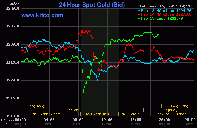 Giá vàng chao đảo 