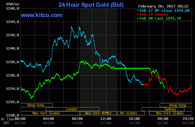 Vàng trong nước trầm lắng, vàng thế giới tăng