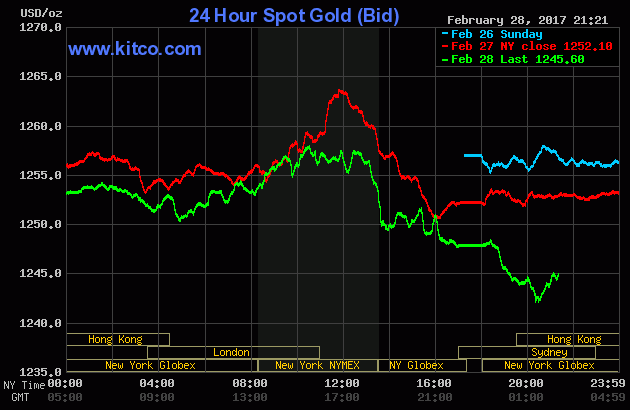Giới đầu tư vàng lo ngại trước diễn biến trái chiều của thị trường