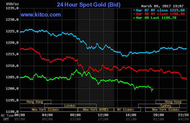 Giá vàng trong nước tiếp tục “rơi”