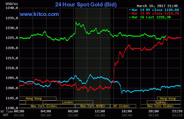 Giá vàng SJC cao hơn vàng thế giới khoảng 2,96 triệu đồng/lượng 