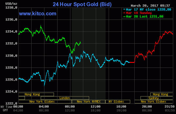 Đồng USD giảm liên tiếp, giá vàng vẫn chững ở mức cao