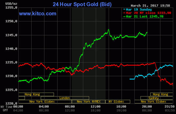 Giá vàng trong nước 'nhích lên' nhẹ so với vàng thế giới