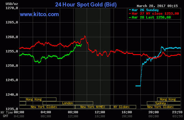 Giá vàng chao đảo khiến giới đầu tư 'nôn nao'