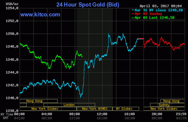 Vàng thế giới biến động, trong nước chìm lắng 