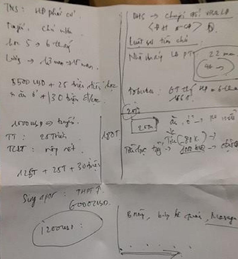 Công ty Hoàng Phát “thổi” XKLĐ lên cao để hướng đi du học?