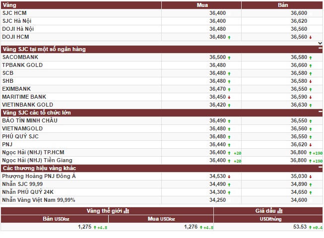 Nhà đầu tư chọn vàng để tránh rủi ro?