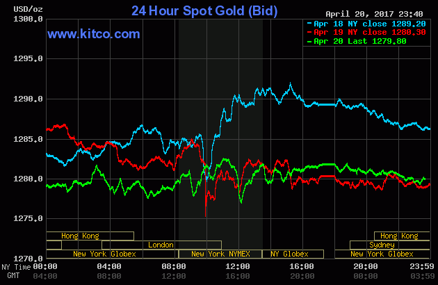 Giá vàng trong nước tăng, dù thế giới vẫn đà giảm