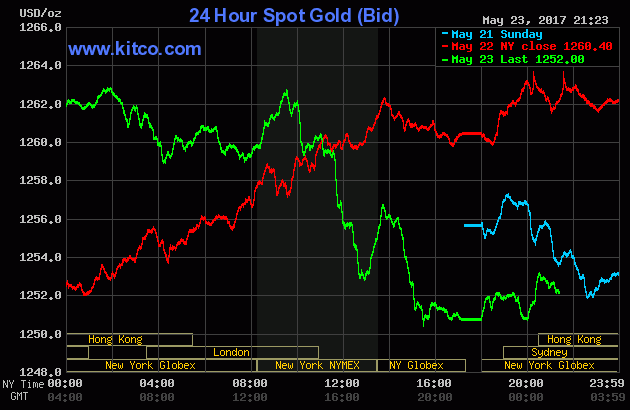 Giá vàng trong nước ngược chiều với vàng thế giới