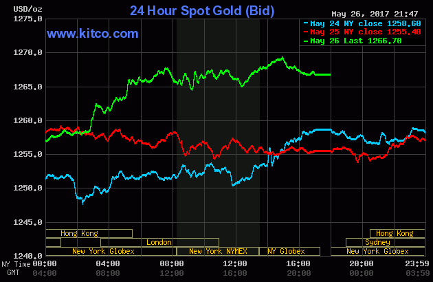 Vàng SJC bật tăng trong phiên giao dịch cuối tuần