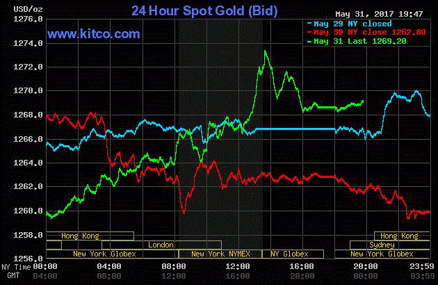 Vàng trong nước tăng trở lại