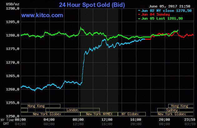 Giá vàng SJC lao dốc, vẫn cao hơn vàng thế giới