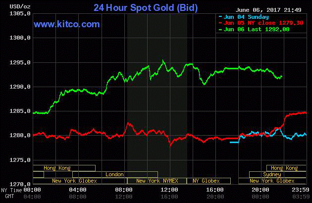 Dấu hiệu bất ổn, nhà đầu tư mua để đẩy giá