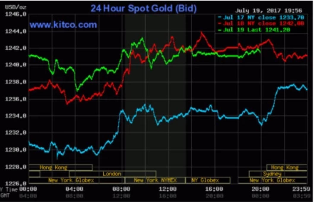 Vàng thế giới giá vẫn treo đỉnh, trong nước giảm nhẹ