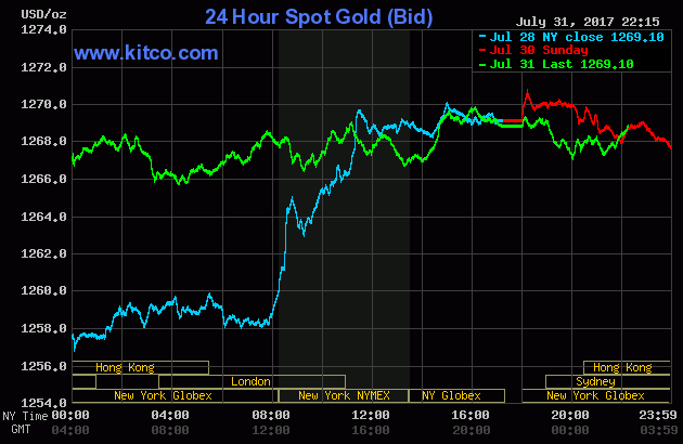 Vàng chưa có dấu hiệu hồi phục