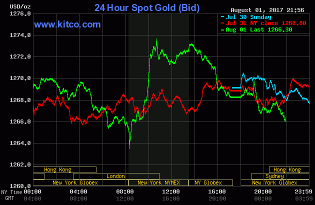 Thị trường vàng thế giới căng thẳng, vàng trong nước bấp bênh