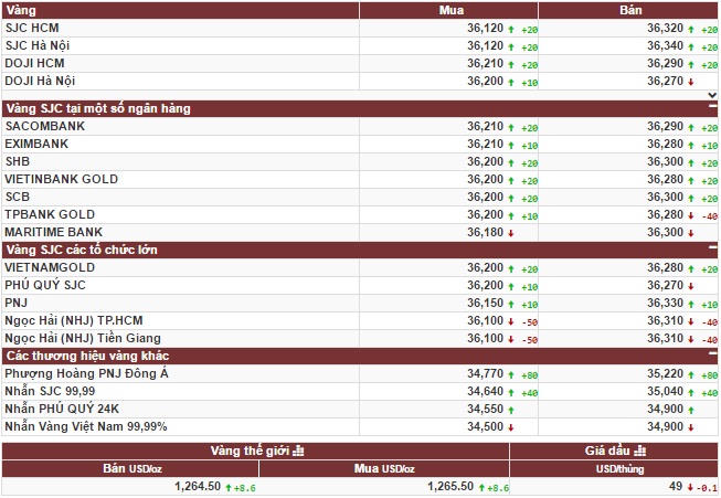 Khởi sắc cho thị trường vàng trong nước và thế giới