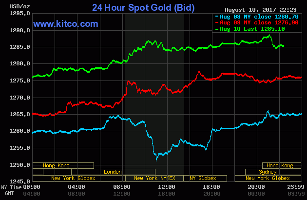 Vàng đột phá nóng lên do đâu?