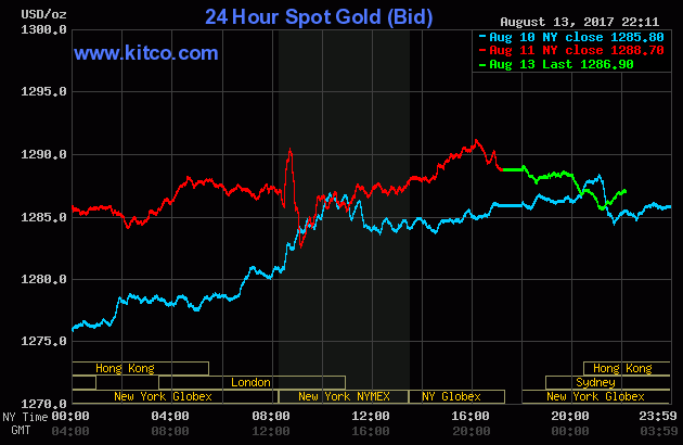 Những lo âu của giá vàng trong tuần mới