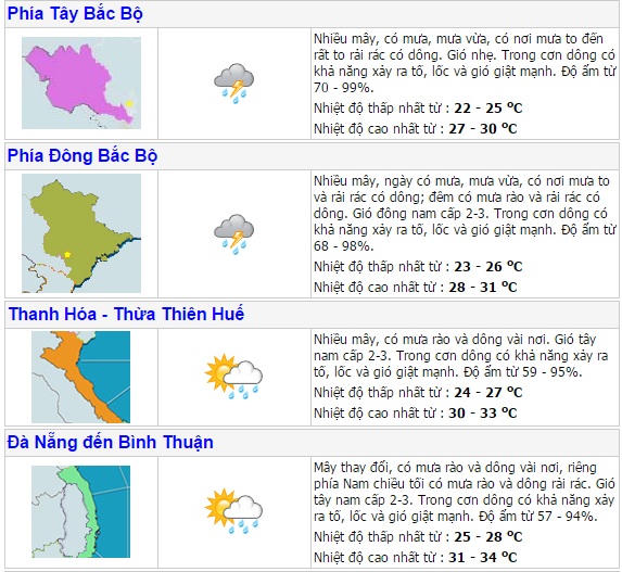 Nhiều tỉnh miền núi phía Bắc đề phòng lũ quét