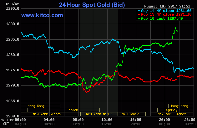SJC bật đèn xanh mặc thị trường thế giới chùng lại