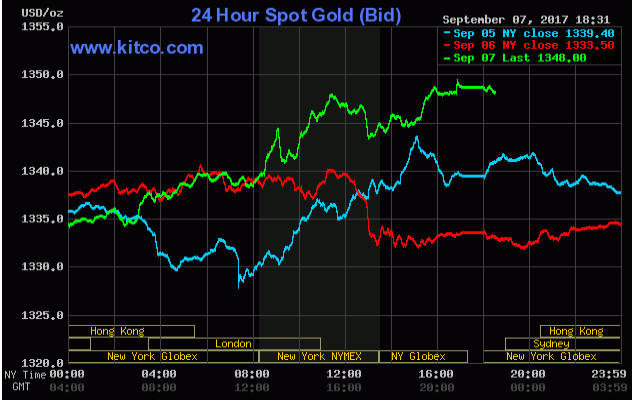 Vàng tăng đột biến trong phiên giao dịch sáng nay