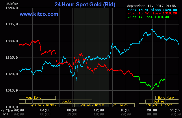 Vàng trong nước không đổi, thị trường thế giới chập chừng