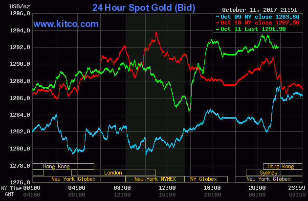 Khoảng cách giữa vàng thế giới và trong nước được rút ngắn