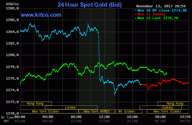 Vàng SJC đi ngang khi vàng thế giới có dấu hiệu hồi phục