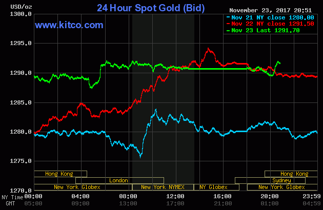 Vàng thế giới đi ngang, SJC đắt hơn 1 triệu đồng