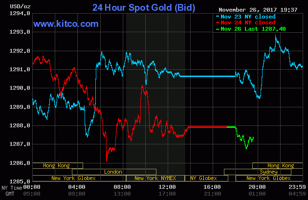 Vàng chưa có nhiều dự đoán, nhà đầu tư chờ đợi