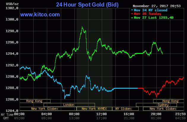 Vàng trong nước thu hẹp khoảng cách với thế giới