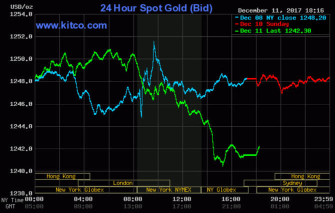 Vàng nín thở chờ cuộc họp của Fed