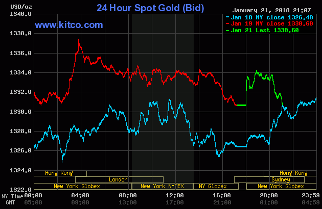 Nhà đầu tư ngóng chờ cuộc họp tiền tệ của Mỹ và Anh