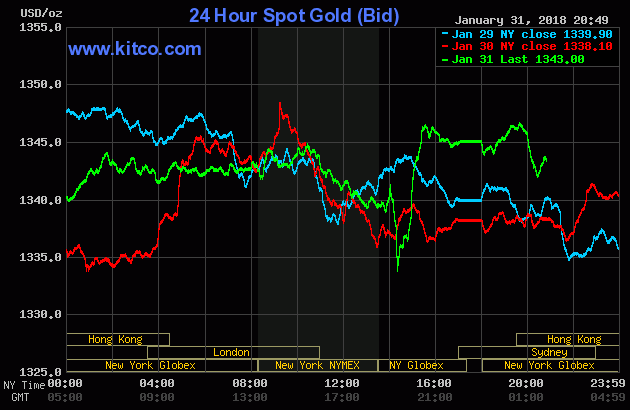 Giá vàng tiếp tục đi ngang sau quyết định của Fed