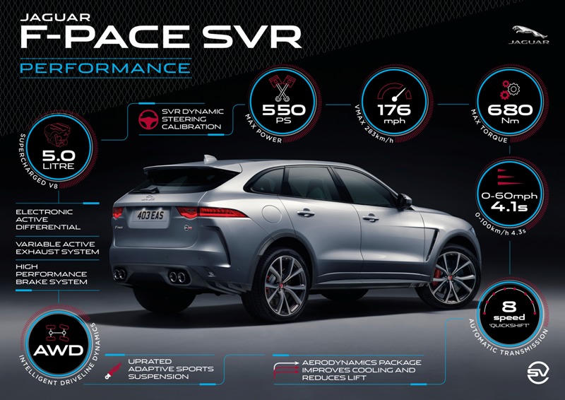 Jaguar F-PACE, hiệu suất thể thao với thiết kế chuẩn mực
