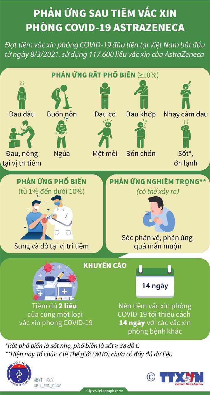 Inforgraphic: Những điều cần biết khi tiêm vắc xin phòng Covid-19