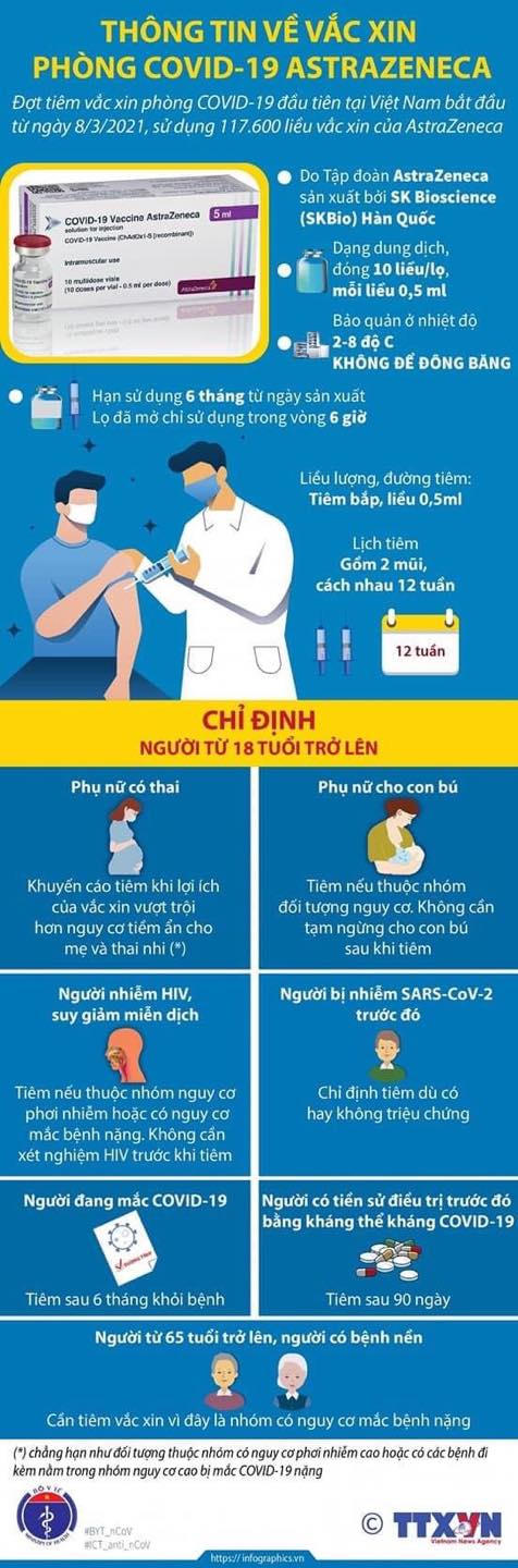 Inforgraphic: Những điều cần biết khi tiêm vắc xin phòng Covid-19