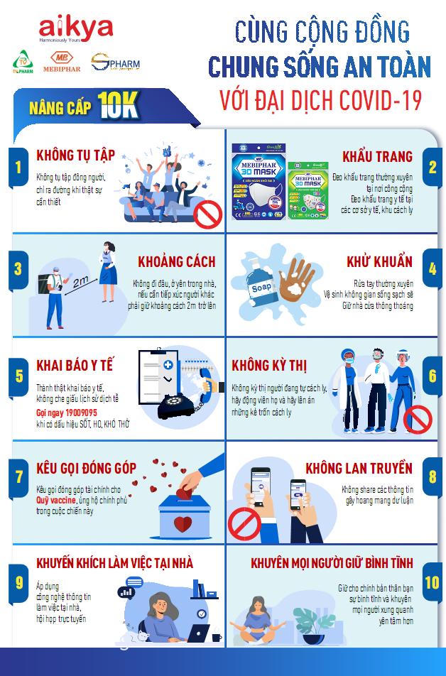 AIKYA tăng cường ‘lá chắn thép’ trong thông điệp 5K phòng chống dịch COVID-19
