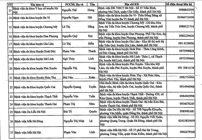 Hà Nội công bố 74 điểm bán lẻ thuốc phục vụ người dân trong những ngày thực hiện giãn cách xã hội