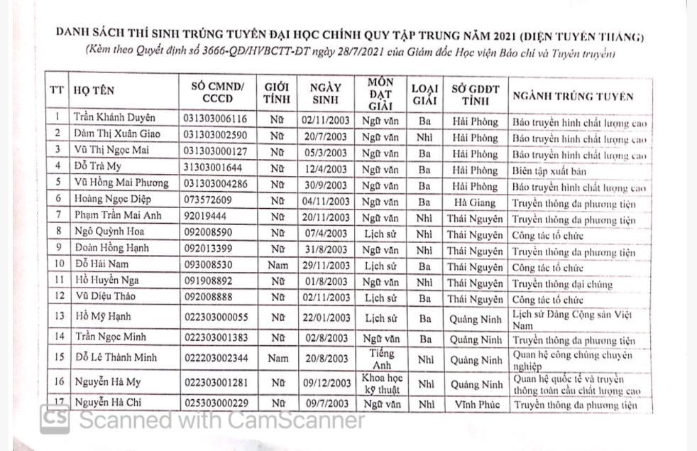 49 thí sinh được tuyển thẳng vào Học viện Báo chí và Tuyên truyền 