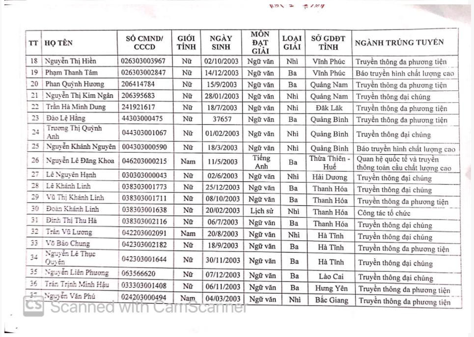 49 thí sinh được tuyển thẳng vào Học viện Báo chí và Tuyên truyền 