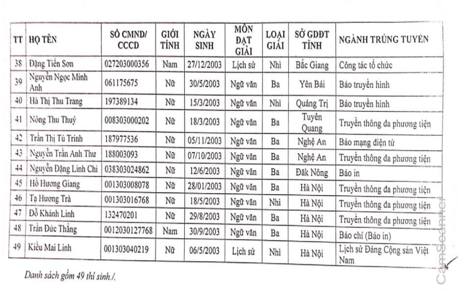 49 thí sinh được tuyển thẳng vào Học viện Báo chí và Tuyên truyền 