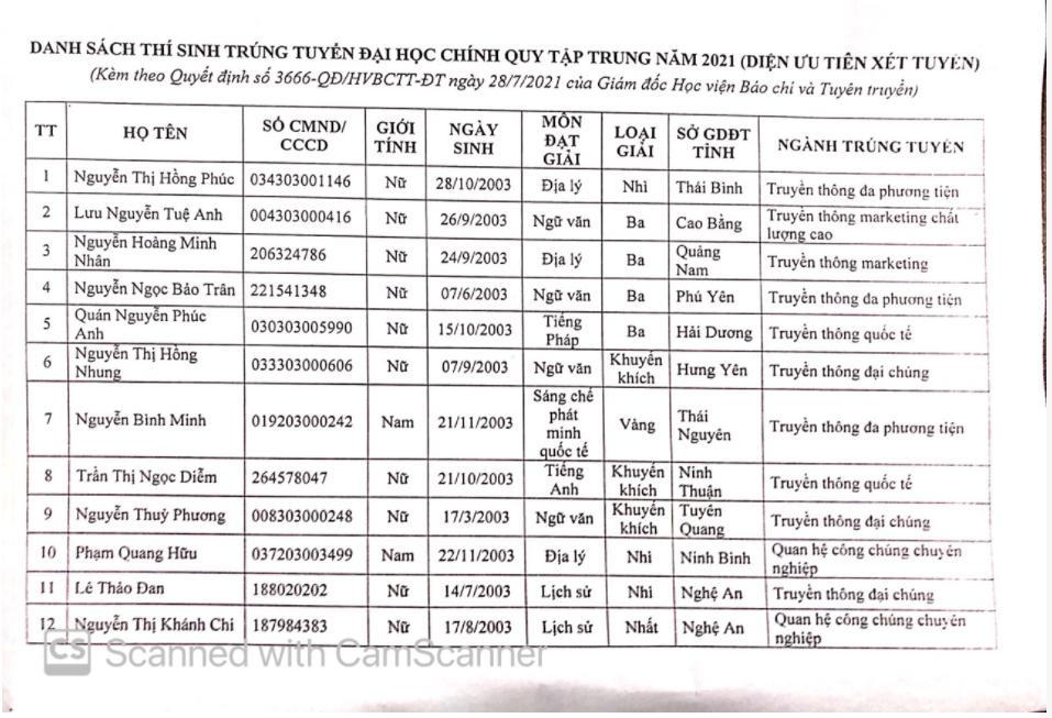 49 thí sinh được tuyển thẳng vào Học viện Báo chí và Tuyên truyền 