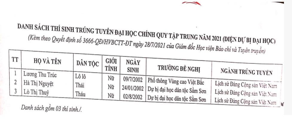 49 thí sinh được tuyển thẳng vào Học viện Báo chí và Tuyên truyền 