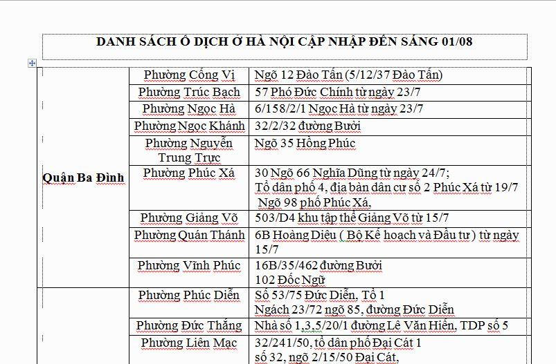 Các 'ổ dịch' COVID-19 tại Hà Nội