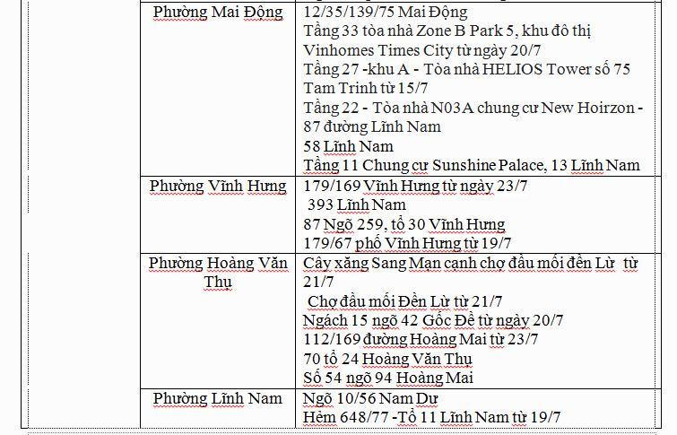 Các 'ổ dịch' COVID-19 tại Hà Nội